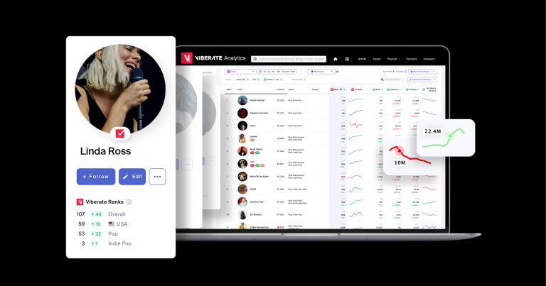 Discover Viberate’s affordable music insights and in-depth Spotify stats for every industry pro.